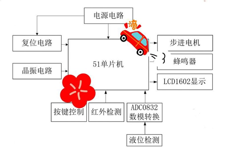 电子元器件批发